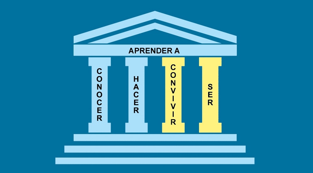 Los Cuatro Pilares De La Educación El Quid De La Cuestión 3256